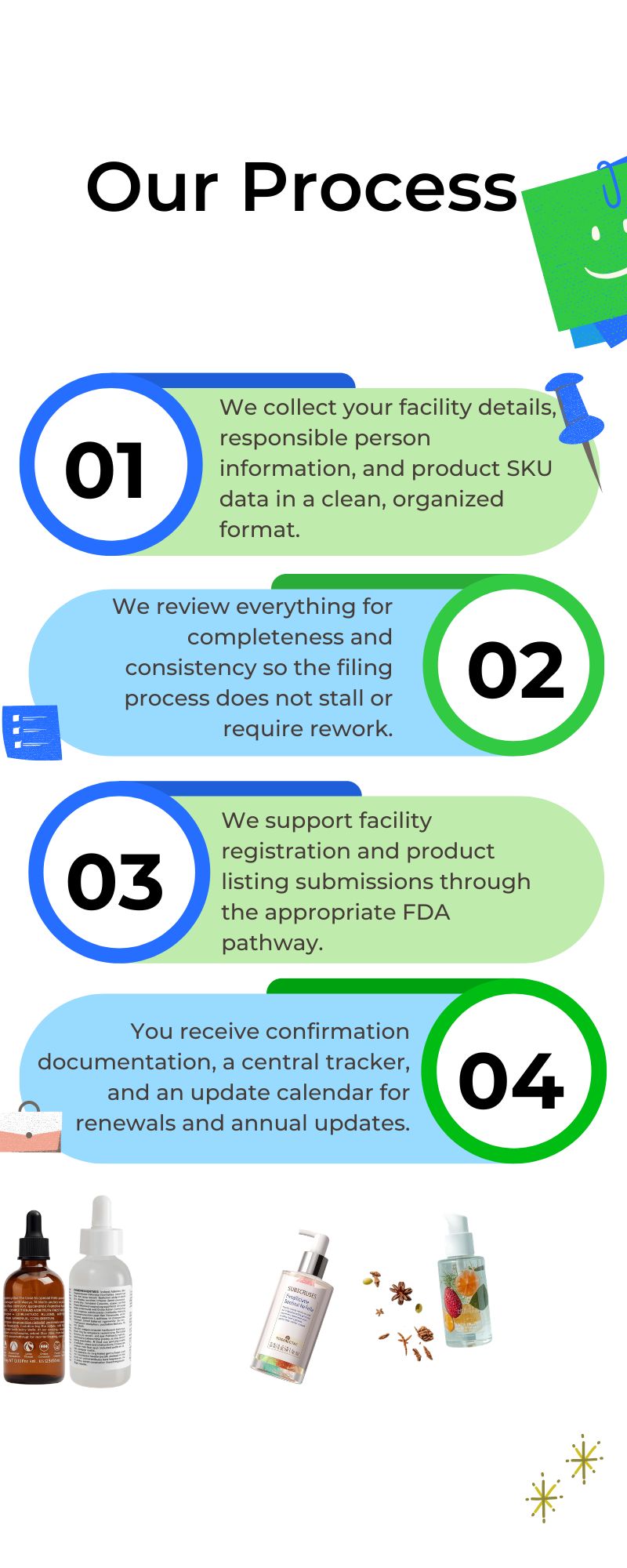 Documentation and compliance workflow