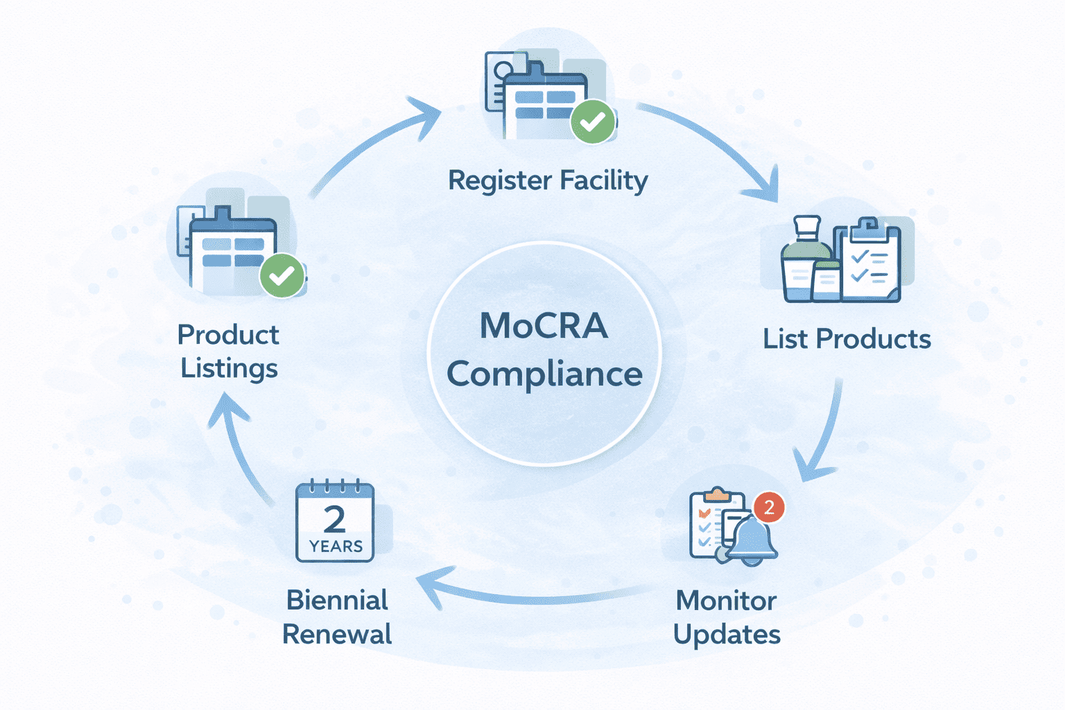 Calendar and renewal reminder concept